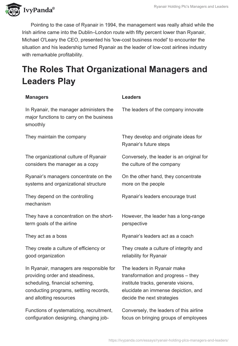 Ryanair Holding Plc's Managers and Leaders. Page 3