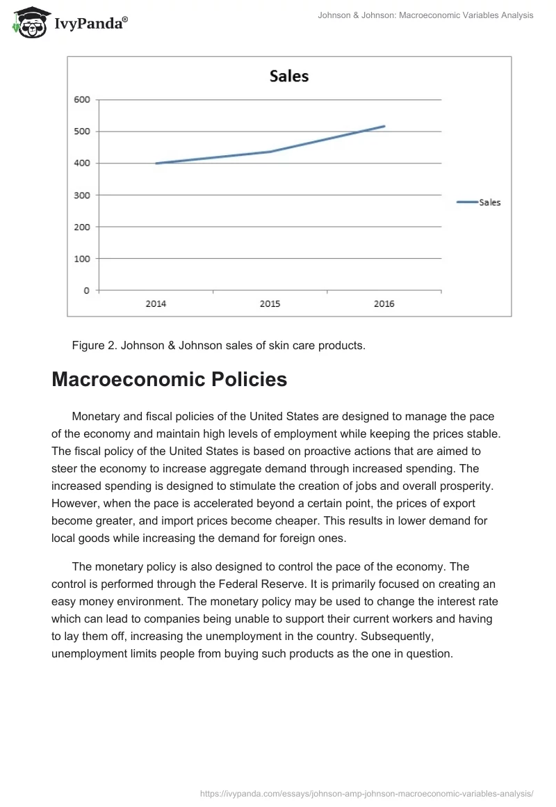 Johnson & Johnson: Macroeconomic Variables Analysis. Page 4