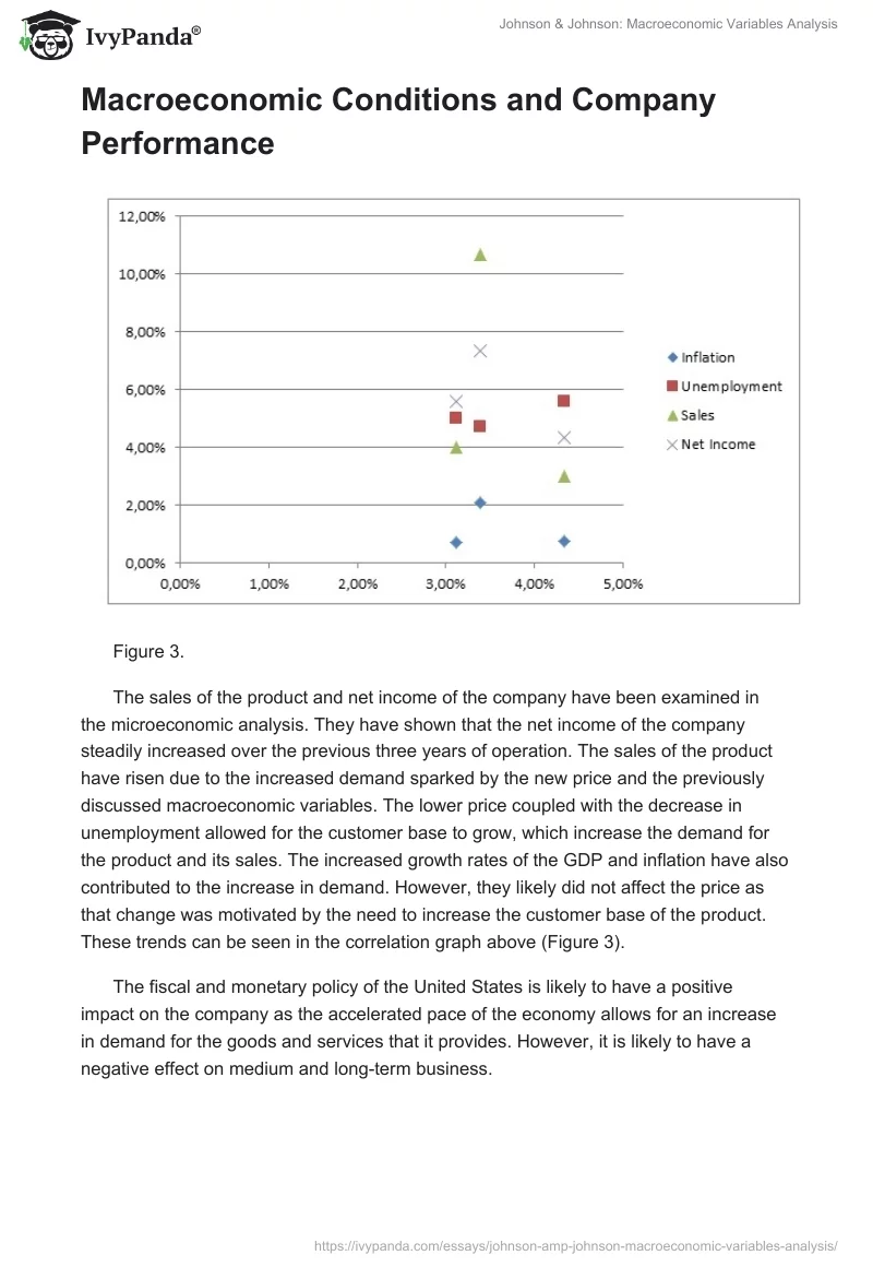 Johnson & Johnson: Macroeconomic Variables Analysis. Page 5