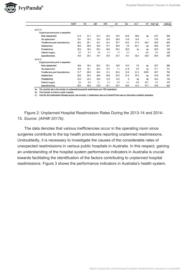 Hospital Readmission Causes in Australia. Page 4