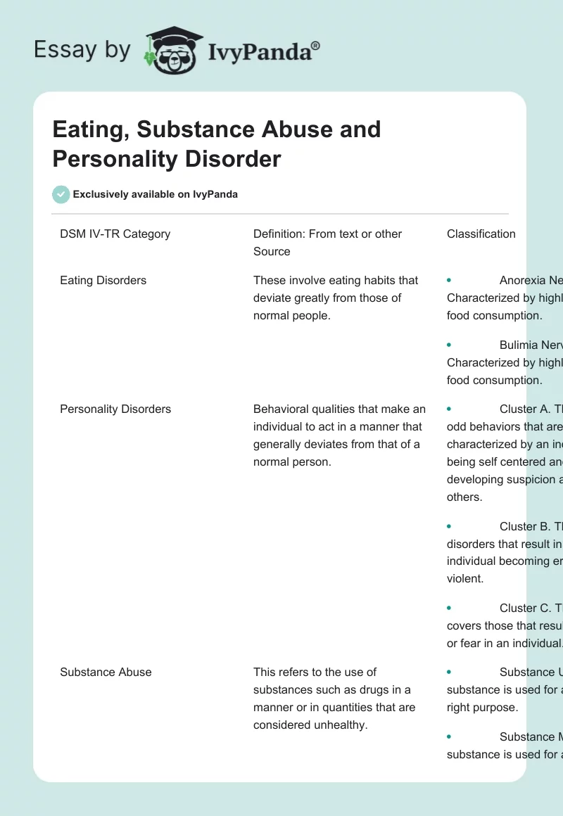 Eating, Substance Abuse and Personality Disorder. Page 1