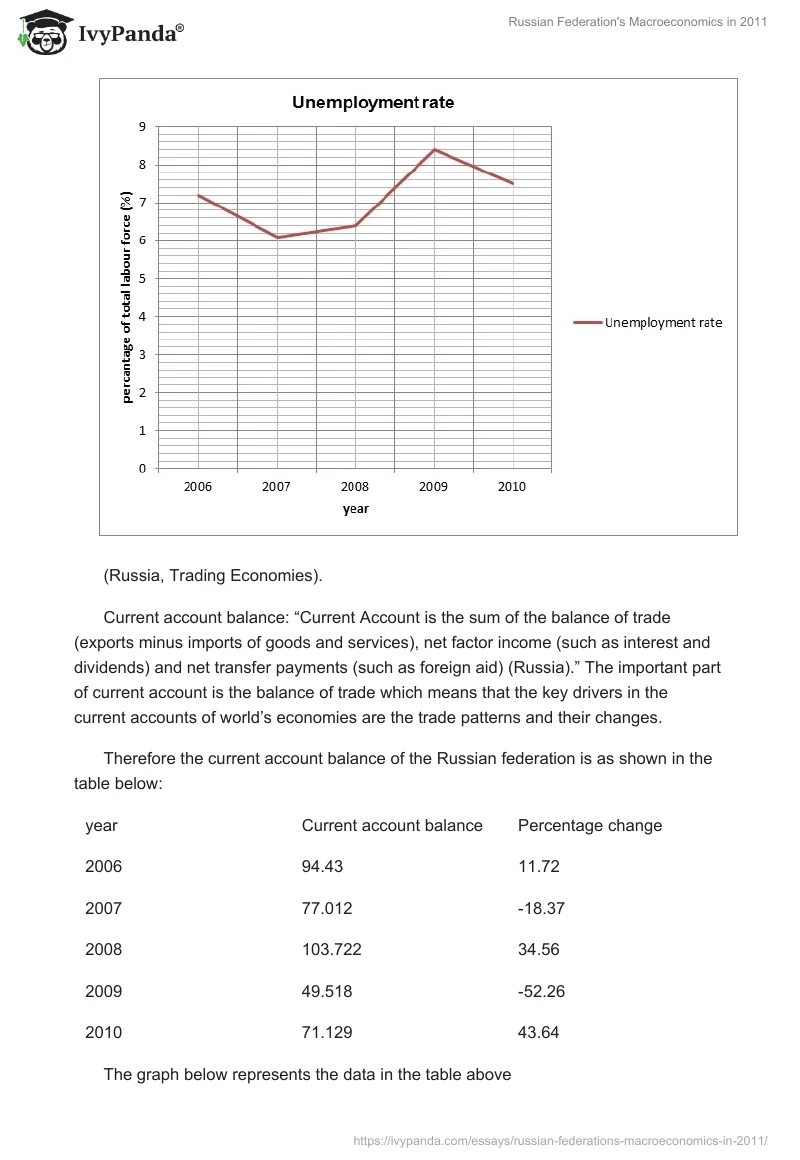 Russian Federation's Macroeconomics in 2011. Page 5