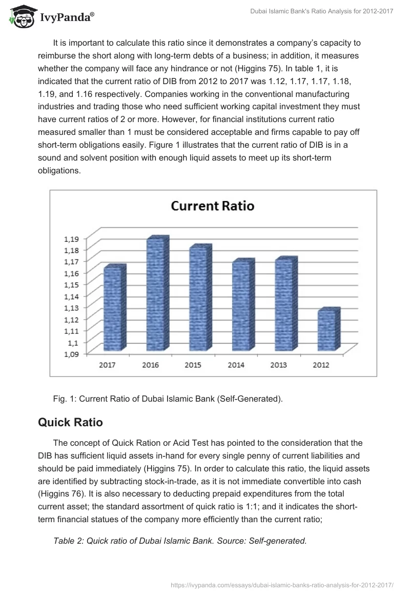 Dubai Islamic Bank's Ratio Analysis for 2012-2017. Page 3