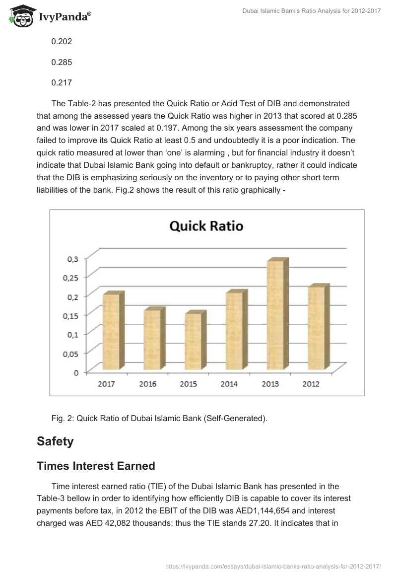 Dubai Islamic Bank's Ratio Analysis for 2012-2017. Page 5