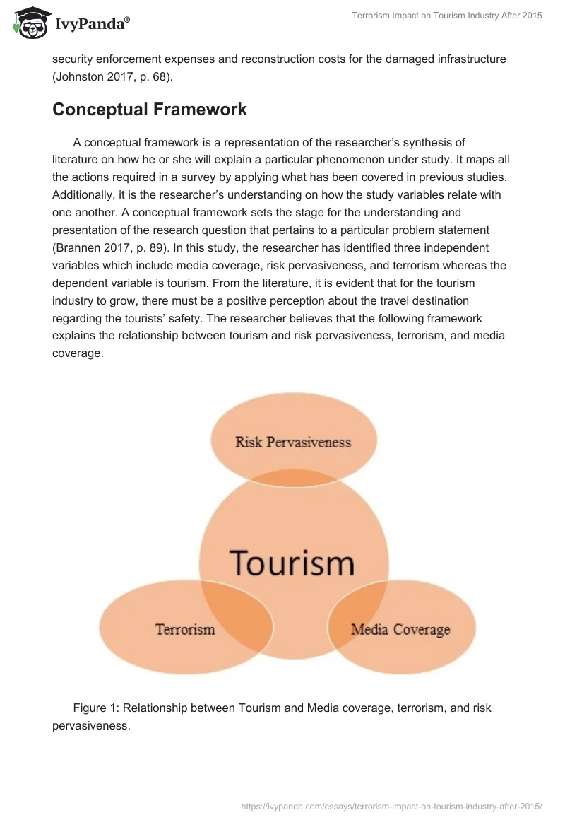 Terrorism Impact on Tourism Industry After 2015. Page 5