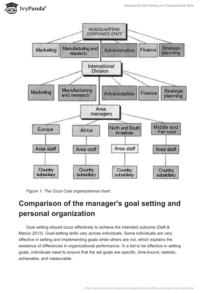 Managerial Goal Setting and Organisational Skills. Page 2