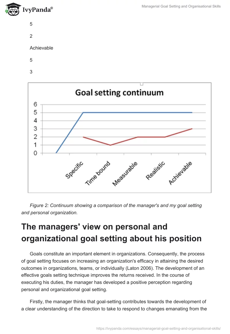 Managerial Goal Setting and Organisational Skills. Page 4
