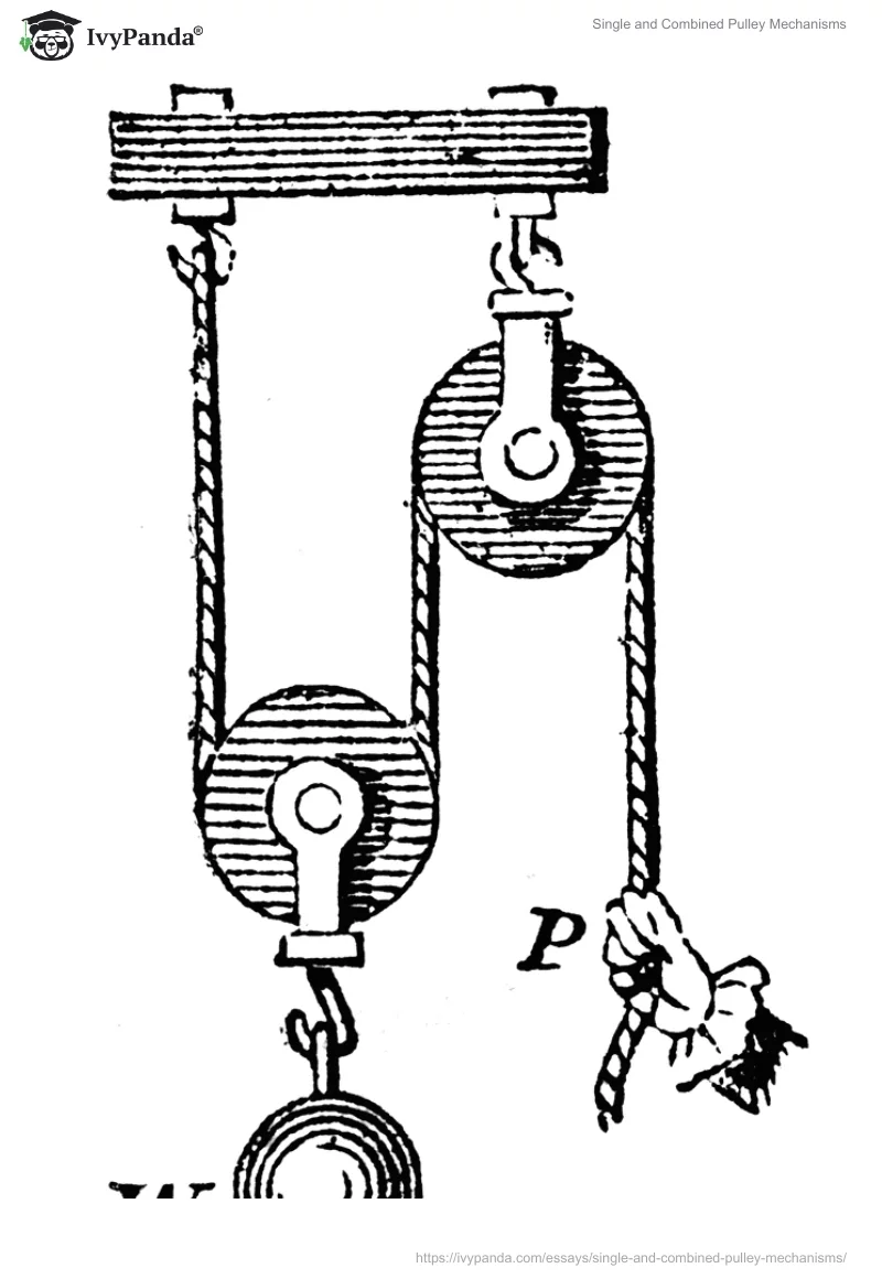 Single and Combined Pulley Mechanisms. Page 3