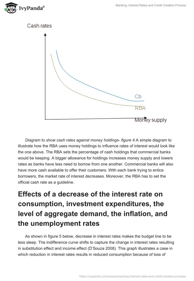 Banking: Interest Rates and Credit Creation Process. Page 4