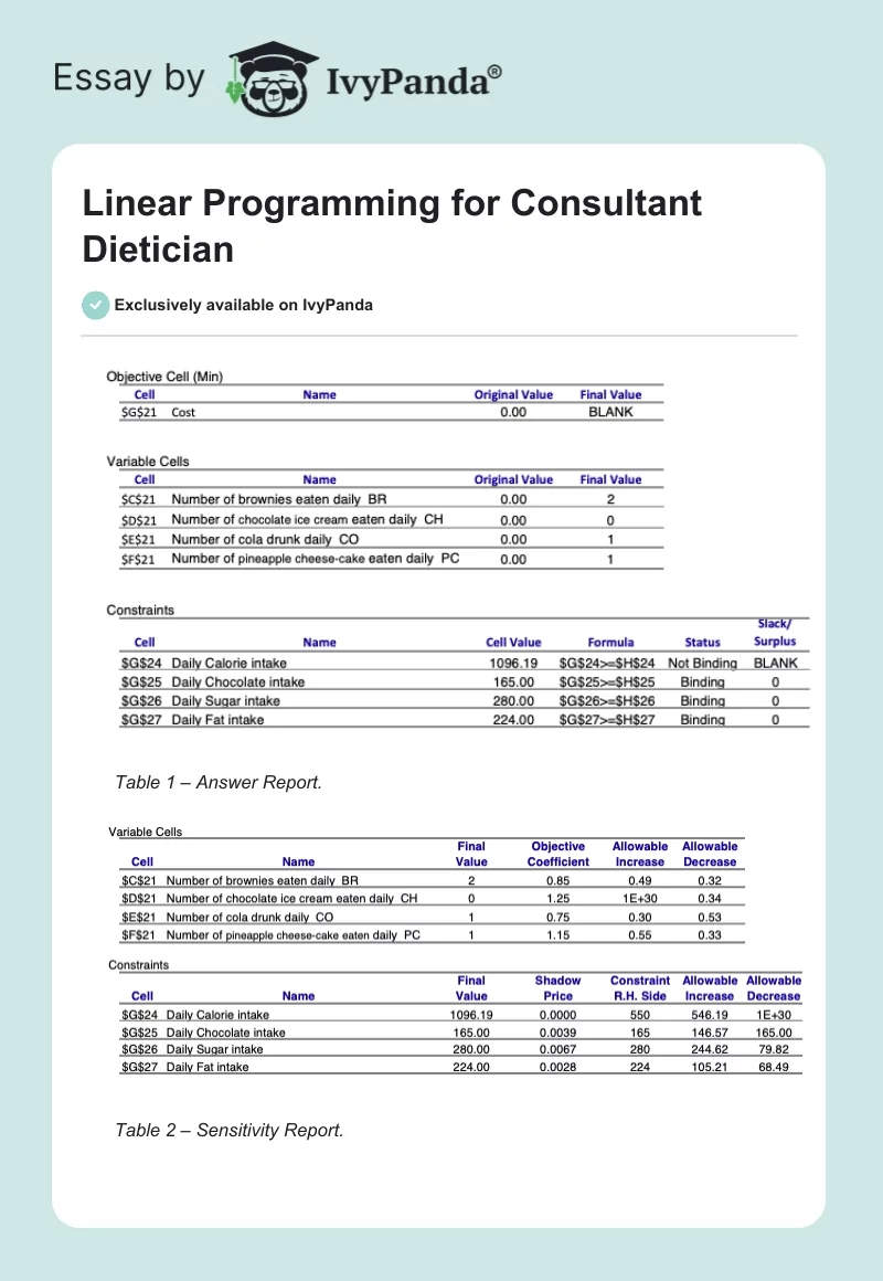 Linear Programming for Consultant Dietician. Page 1