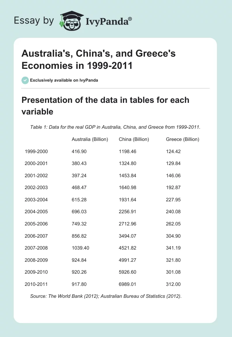 Australia's, China's, and Greece's Economies in 1999-2011. Page 1