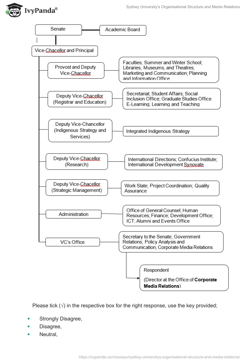 Sydney University's Organisational Structure and Media Relations. Page 2