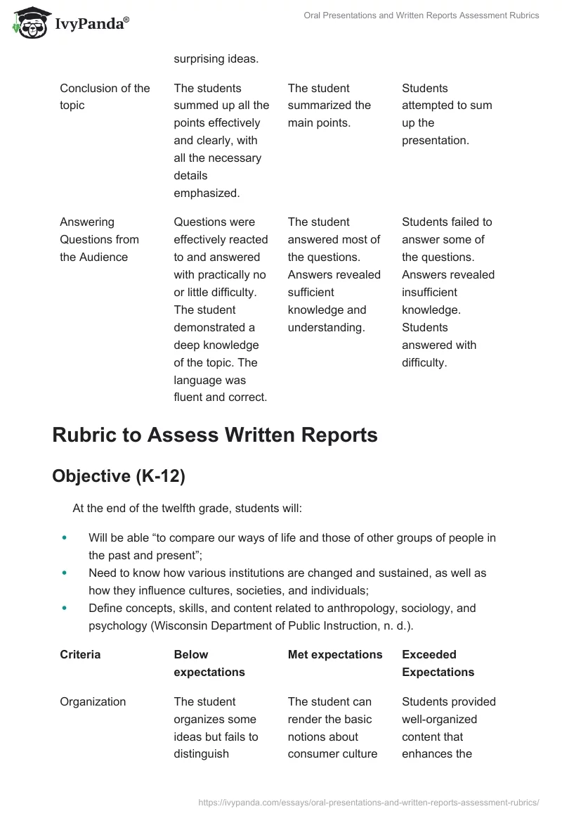 Oral Presentations and Written Reports Assessment Rubrics. Page 3