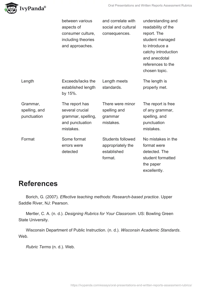 Oral Presentations and Written Reports Assessment Rubrics. Page 4