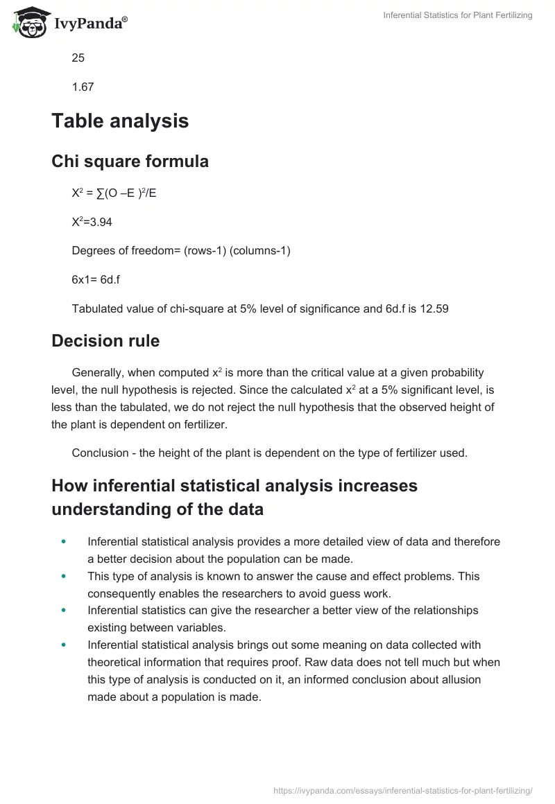 Inferential Statistics for Plant Fertilizing. Page 4