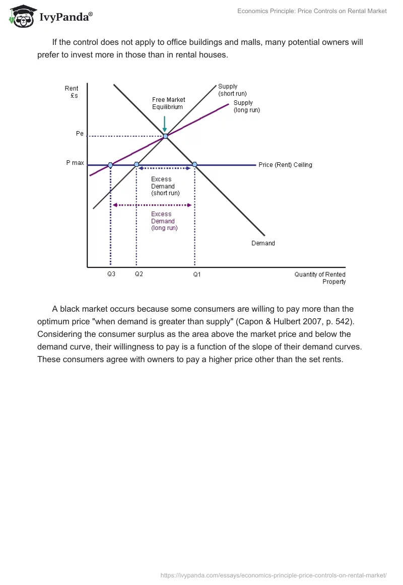 Economics Principle: Price Controls on Rental Market. Page 2