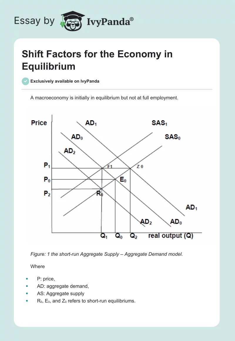 Shift Factors for the Economy in Equilibrium. Page 1