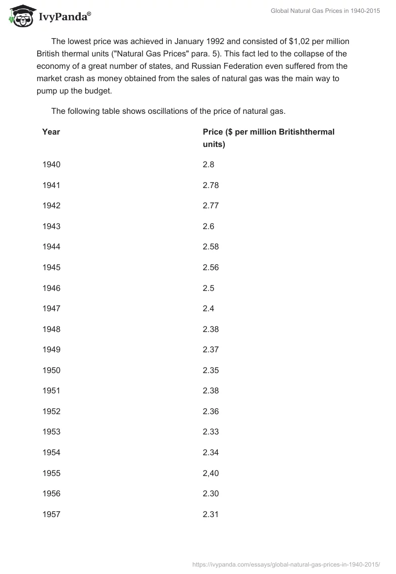 Global Natural Gas Prices in 1940-2015. Page 2