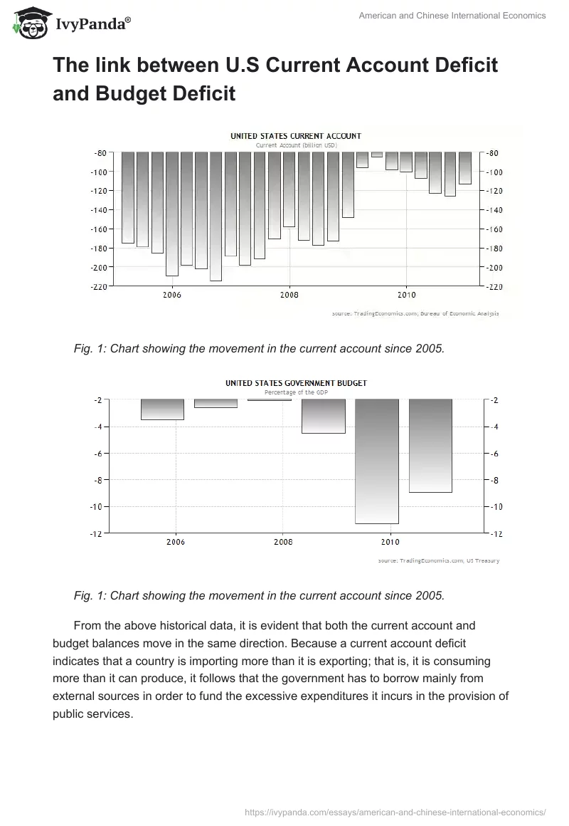 American and Chinese International Economics. Page 4