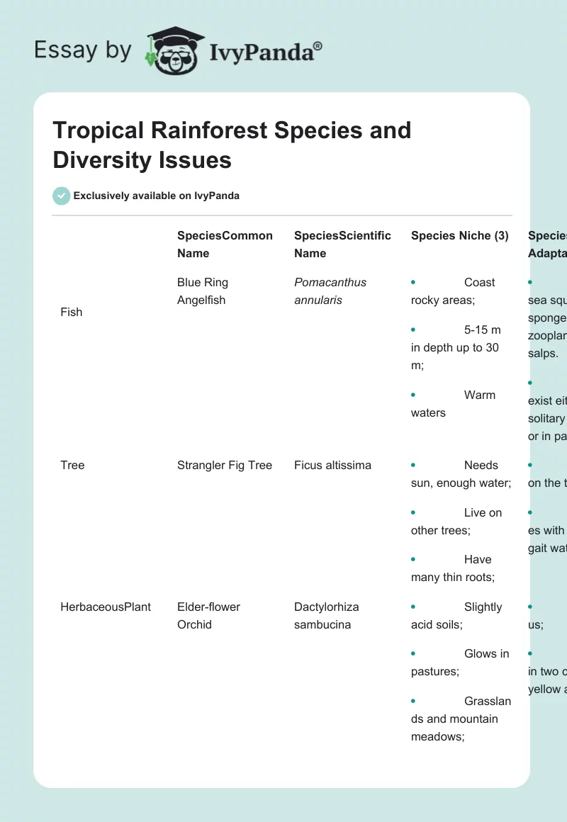 Tropical Rainforest Species and Diversity Issues. Page 1