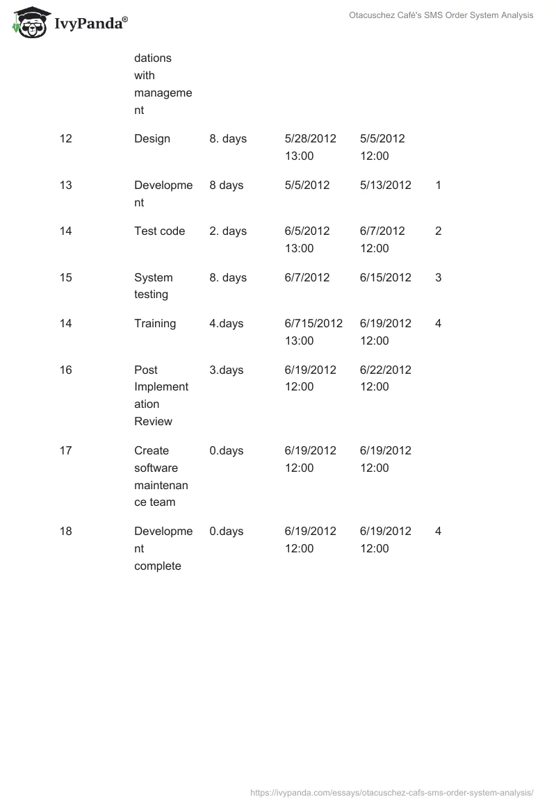 Otacuschez Café's SMS Order System Analysis. Page 3