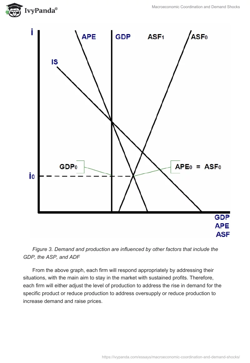 Macroeconomic Coordination and Demand Shocks. Page 5