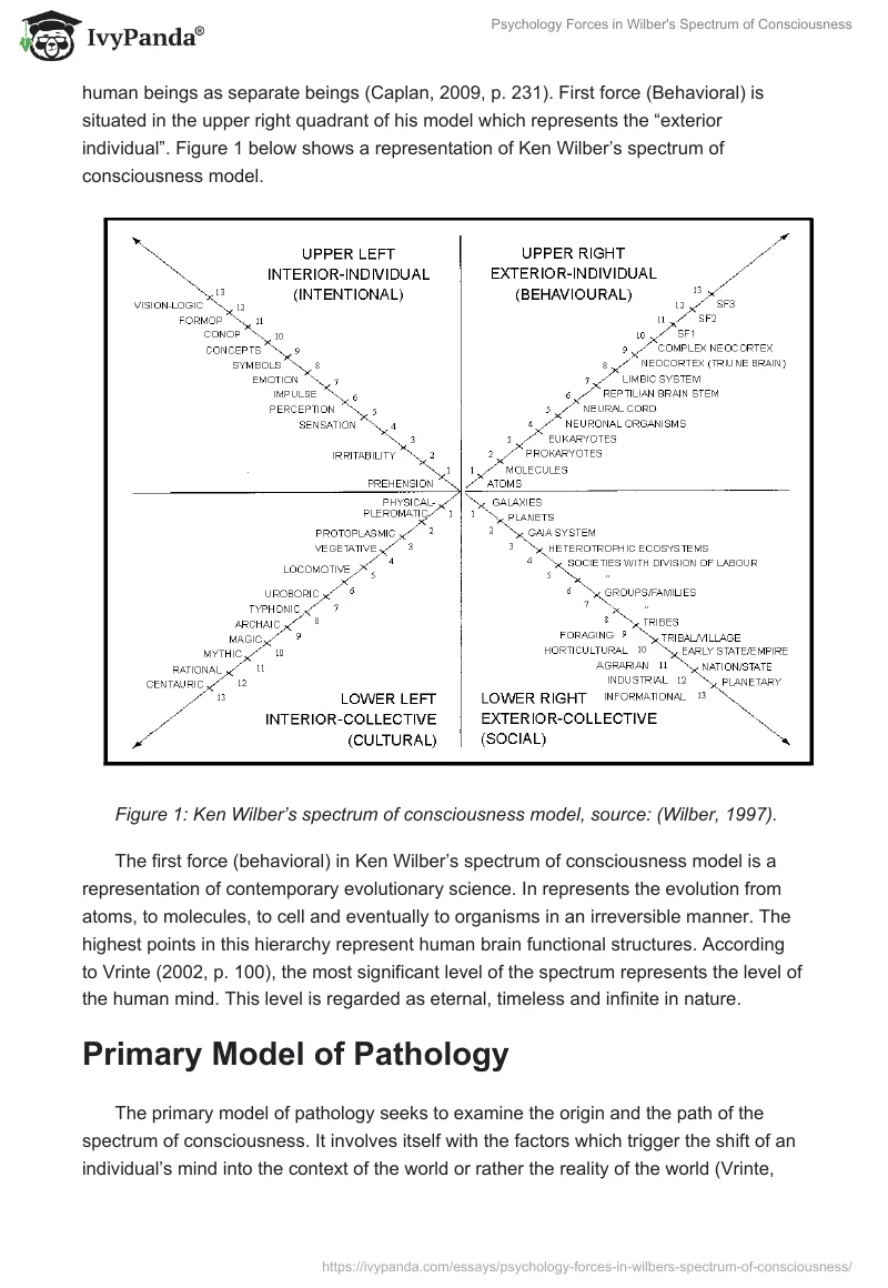 Psychology Forces in Wilber's "Spectrum of Consciousness". Page 2