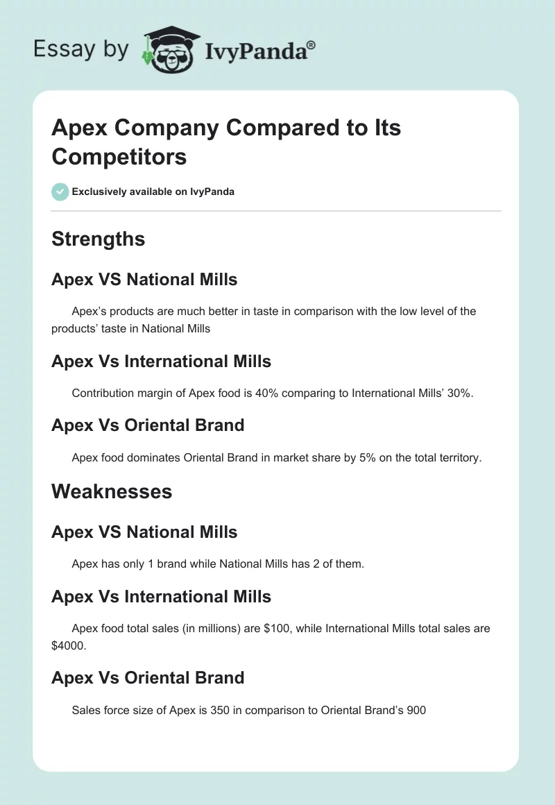 Apex Company Compared to Its Competitors. Page 1