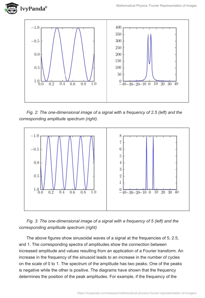 Mathematical Physics: Fourier Representation of Images. Page 2