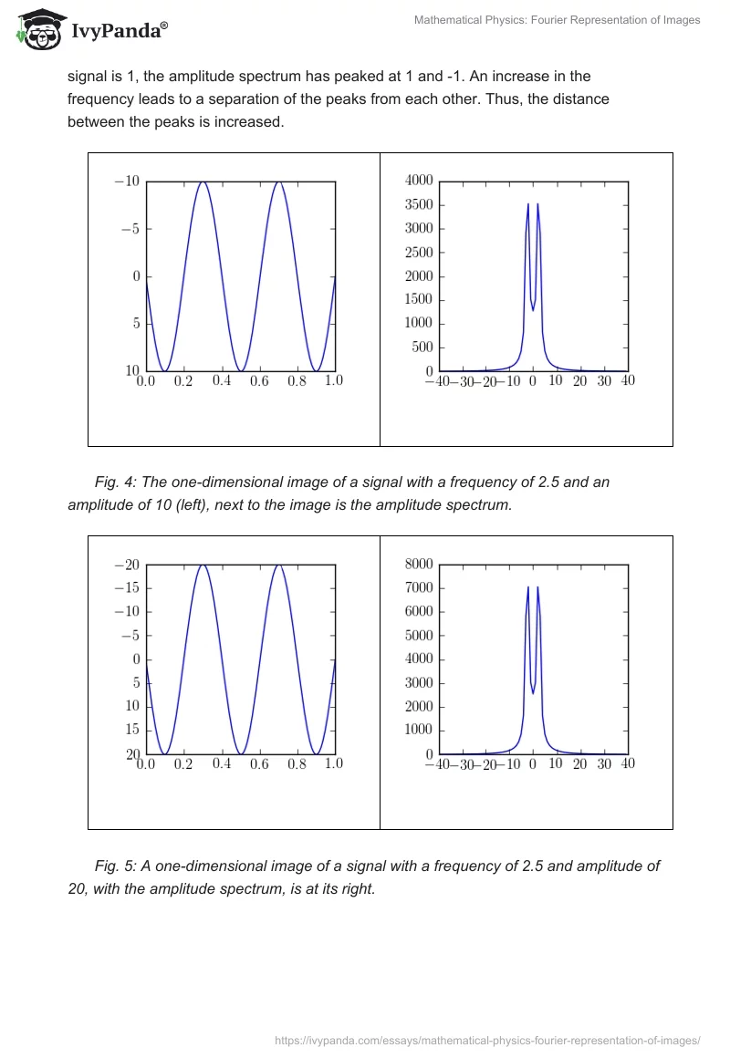 Mathematical Physics: Fourier Representation of Images. Page 3