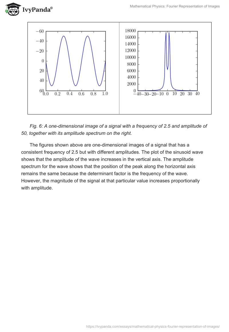 Mathematical Physics: Fourier Representation of Images. Page 4