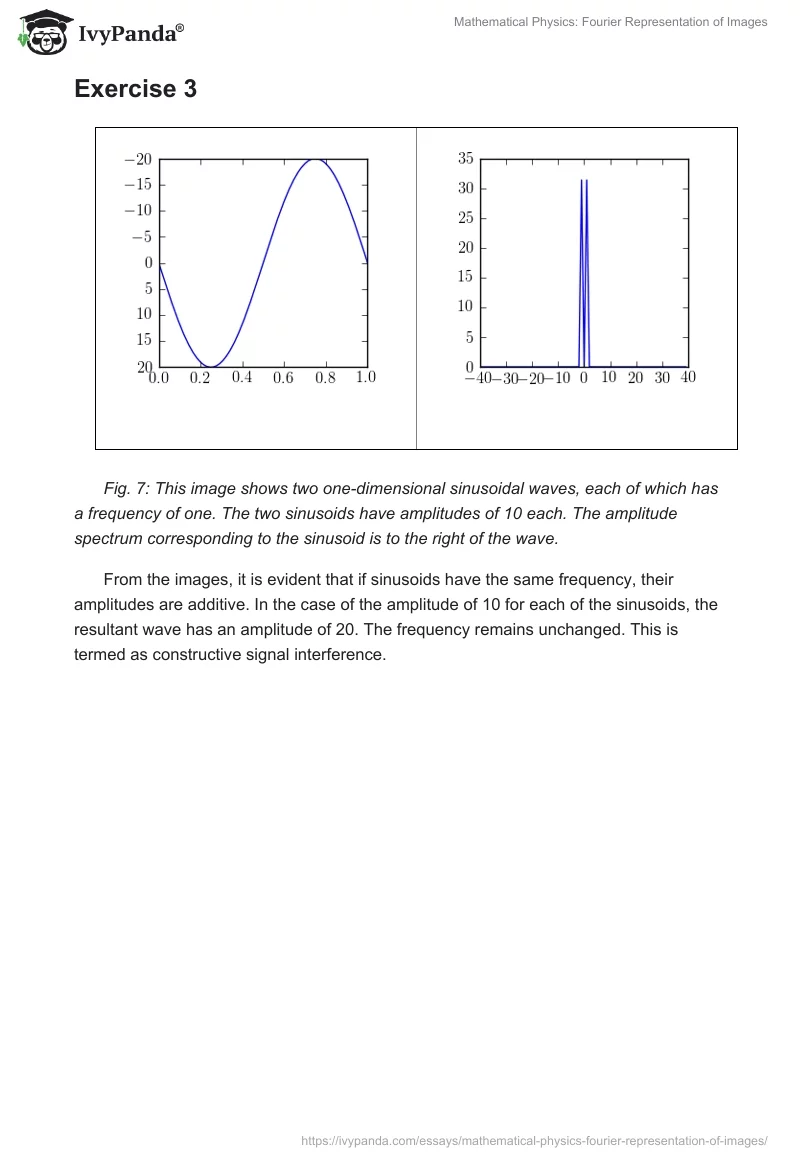 Mathematical Physics: Fourier Representation of Images. Page 5