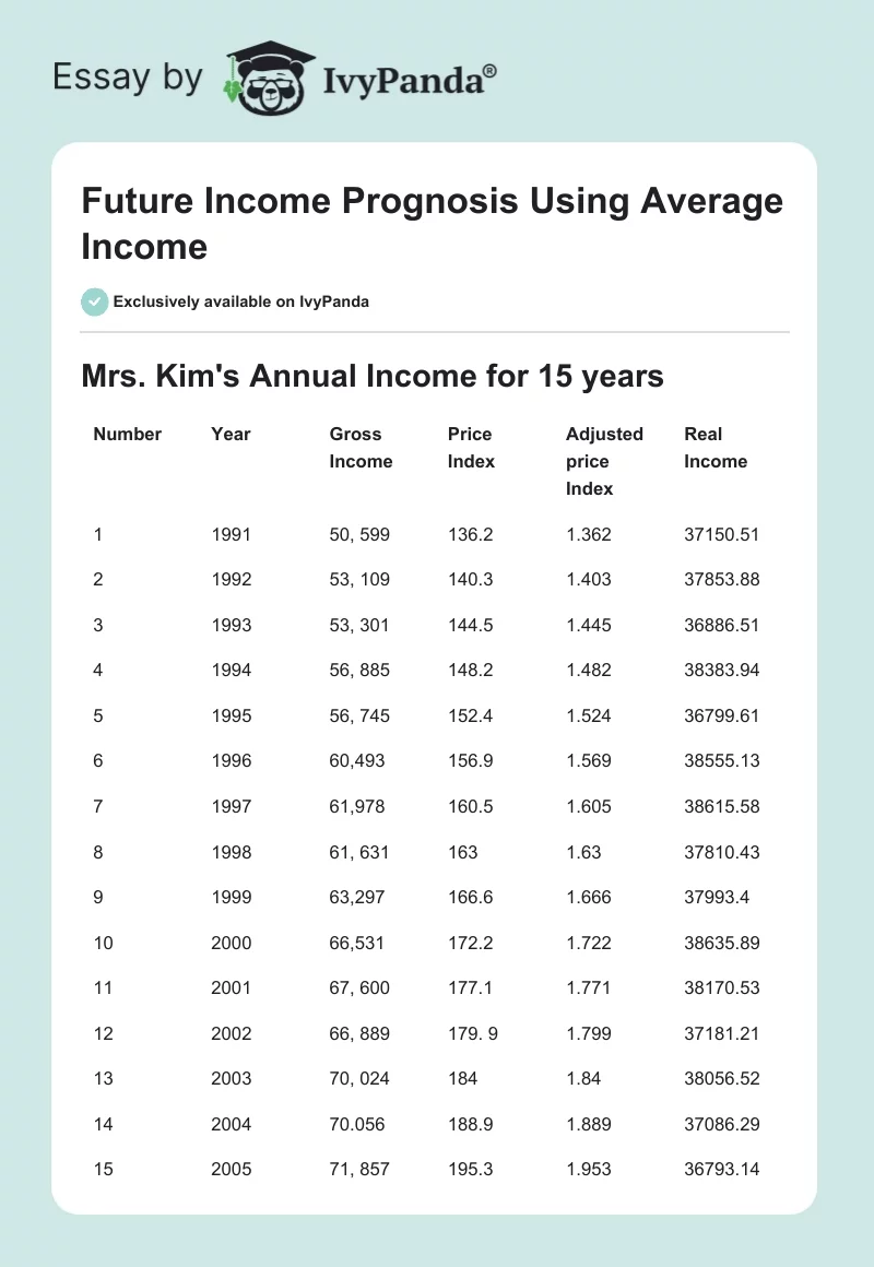 Future Income Prognosis Using Average Income. Page 1