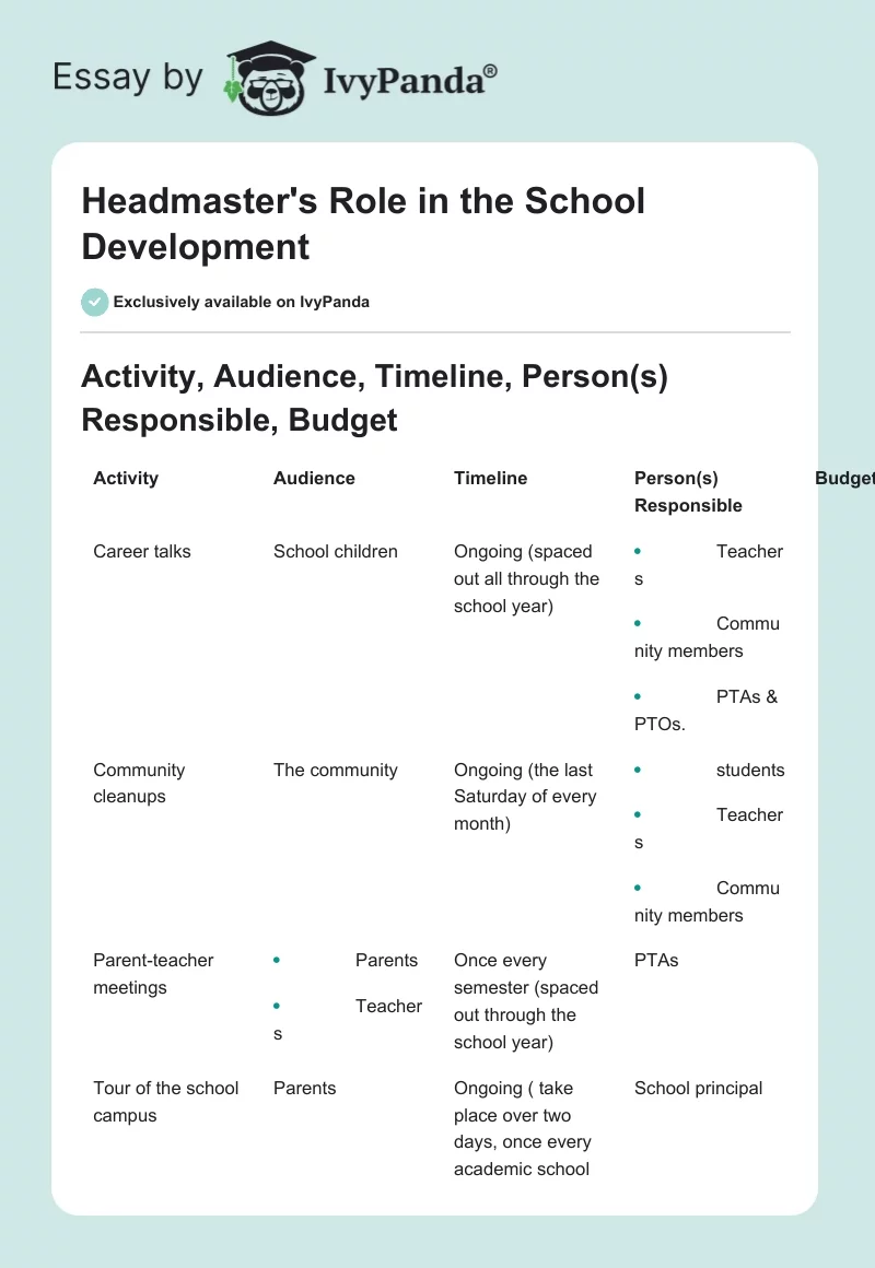 Headmaster's Role in the School Development. Page 1