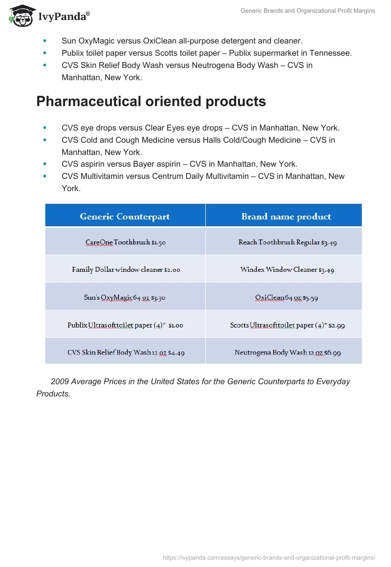 Generic Brands and Organizational Profit Margins. Page 2