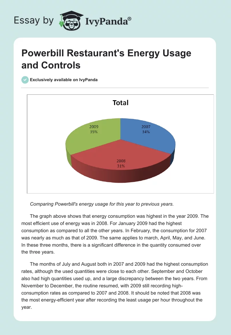 Powerbill Restaurant's Energy Usage and Controls. Page 1