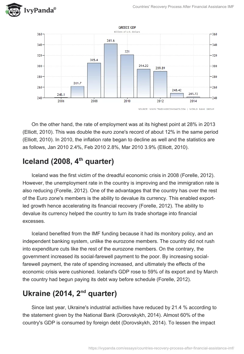 Countries' Recovery Process After Financial Assistance IMF. Page 2