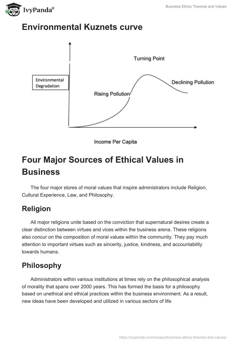 Business Ethics Theories and Values. Page 4