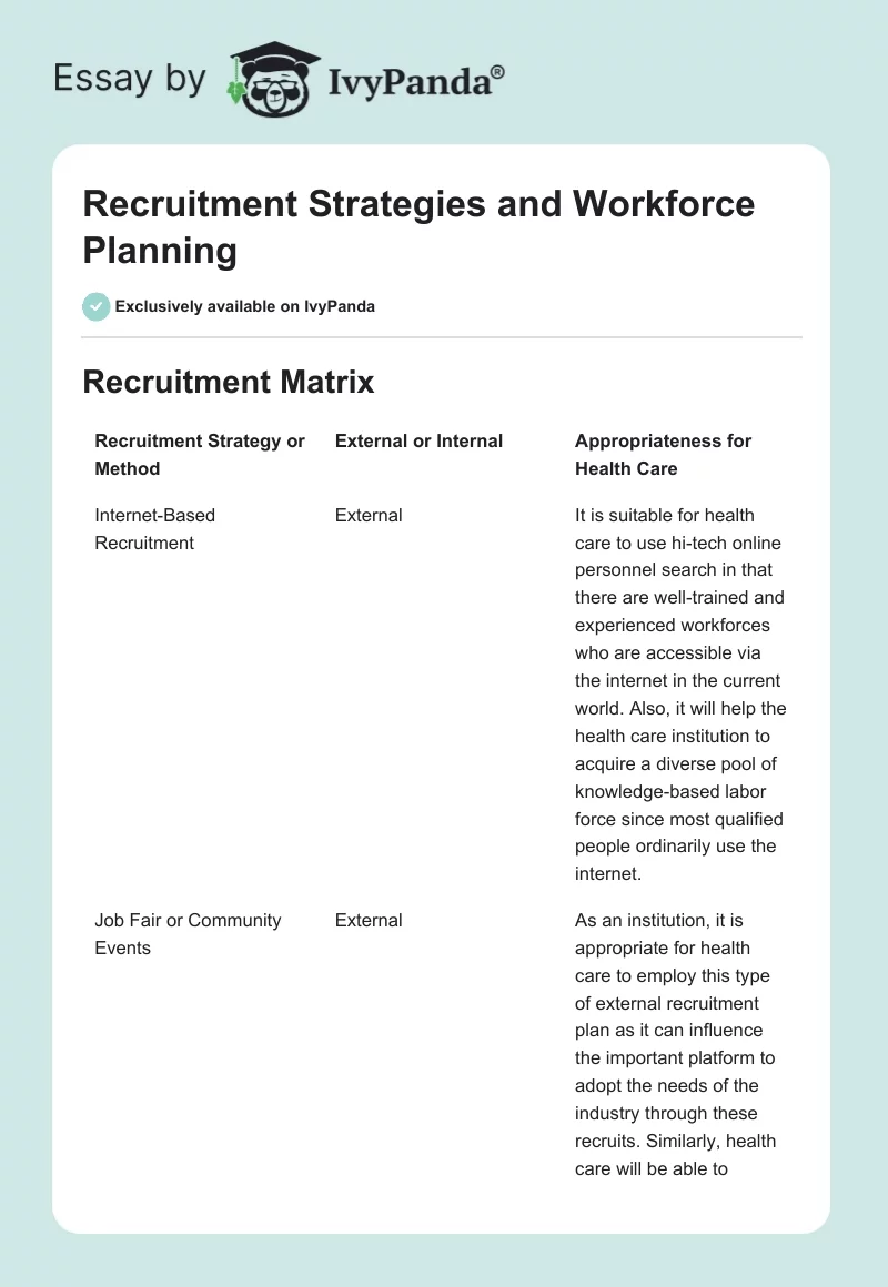 Recruitment Strategies and Workforce Planning. Page 1