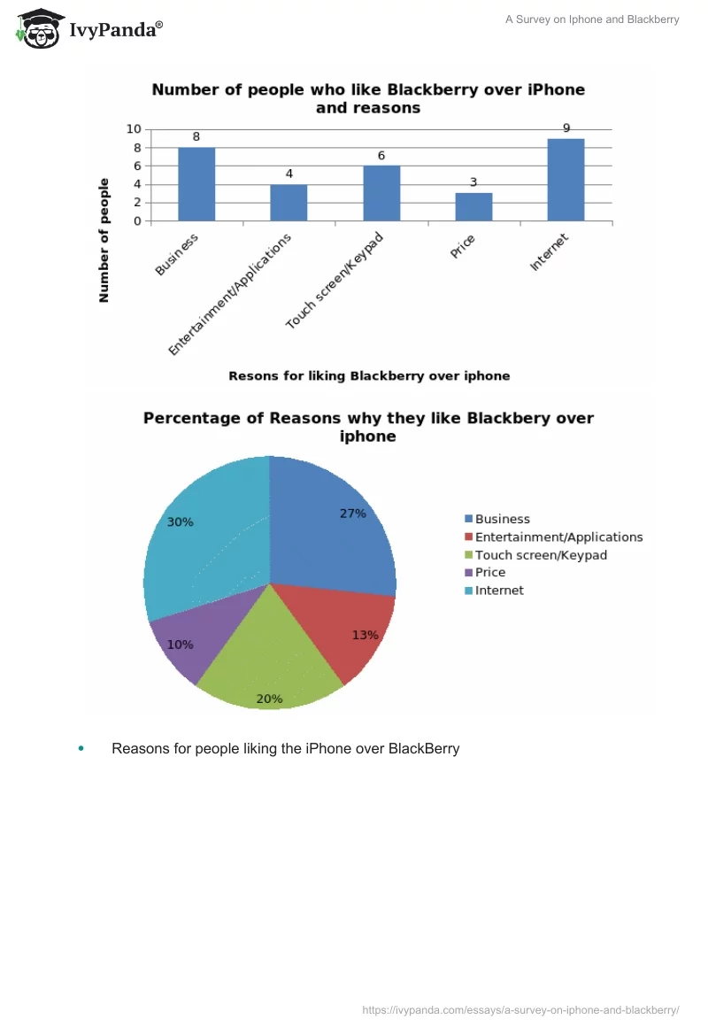 A Survey on Iphone and Blackberry. Page 3