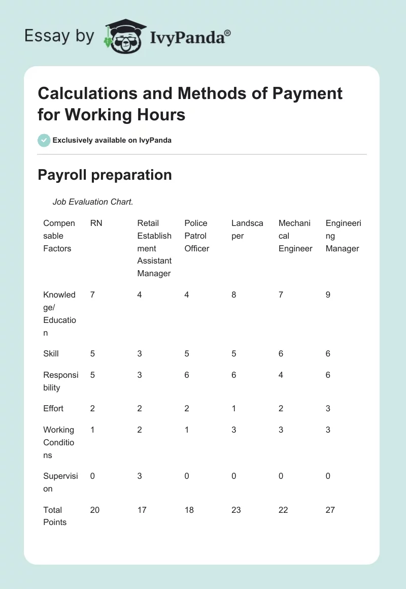 Calculations and Methods of Payment for Working Hours. Page 1