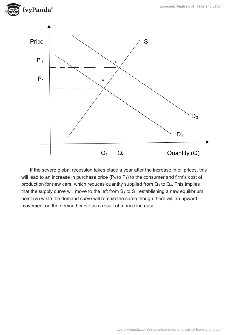 Economic Analysis of Trade and Labor. Page 3