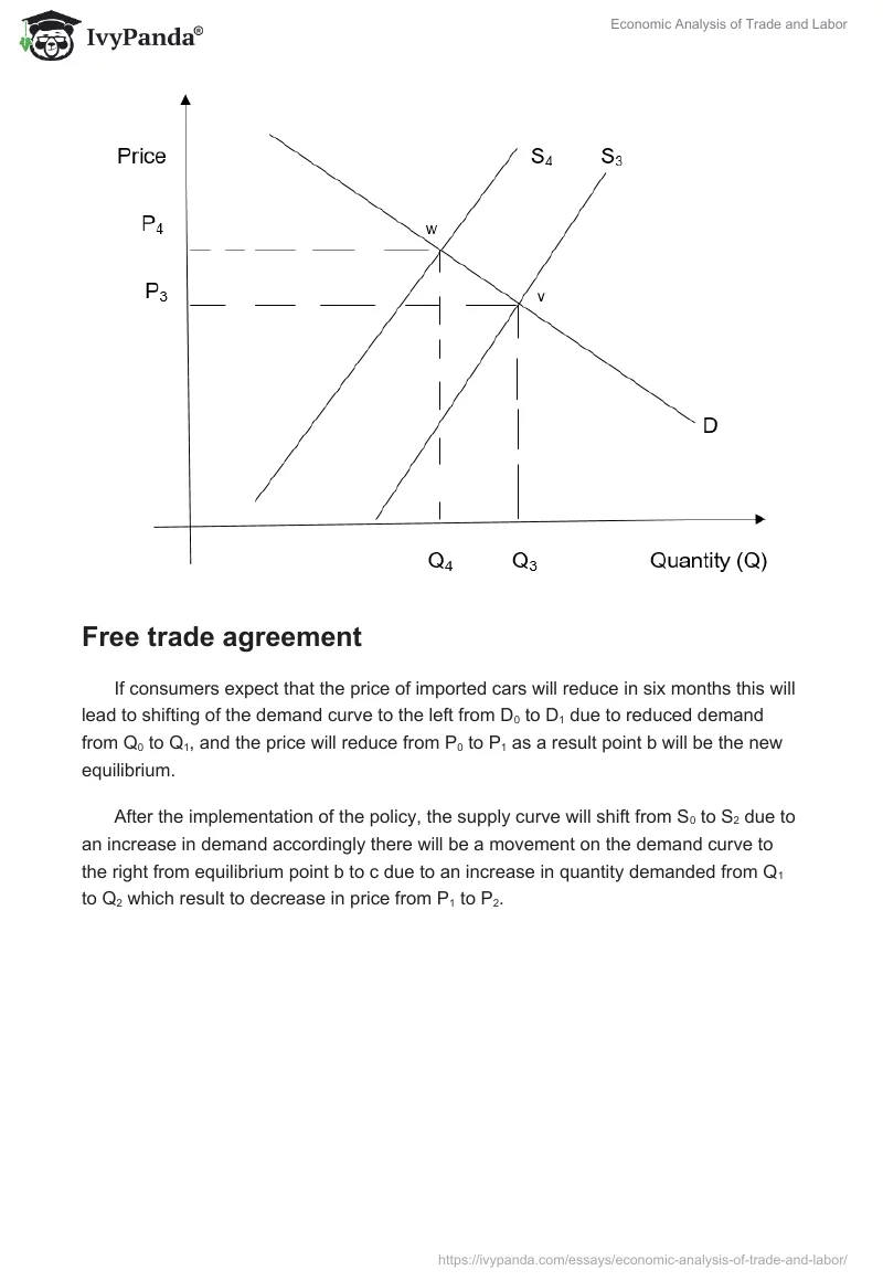 Economic Analysis of Trade and Labor. Page 4