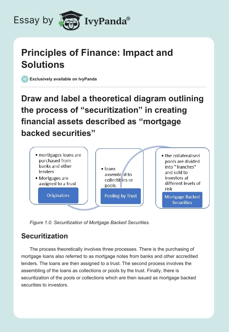 Principles of Finance: Impact and Solutions. Page 1