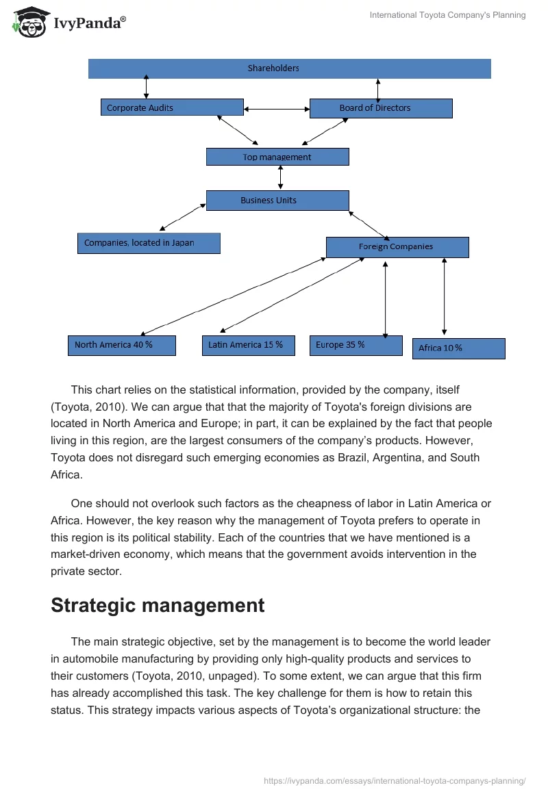 International Toyota Company's Planning. Page 2