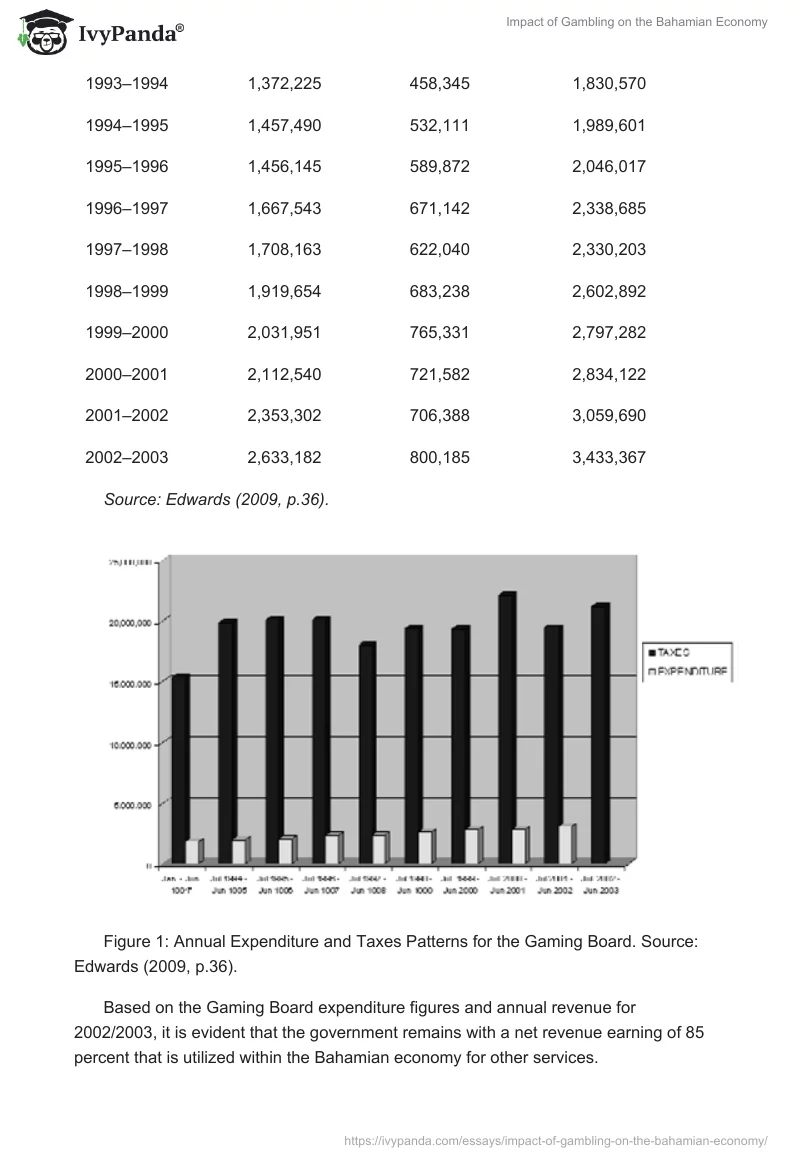 Impact of Gambling on the Bahamian Economy. Page 4