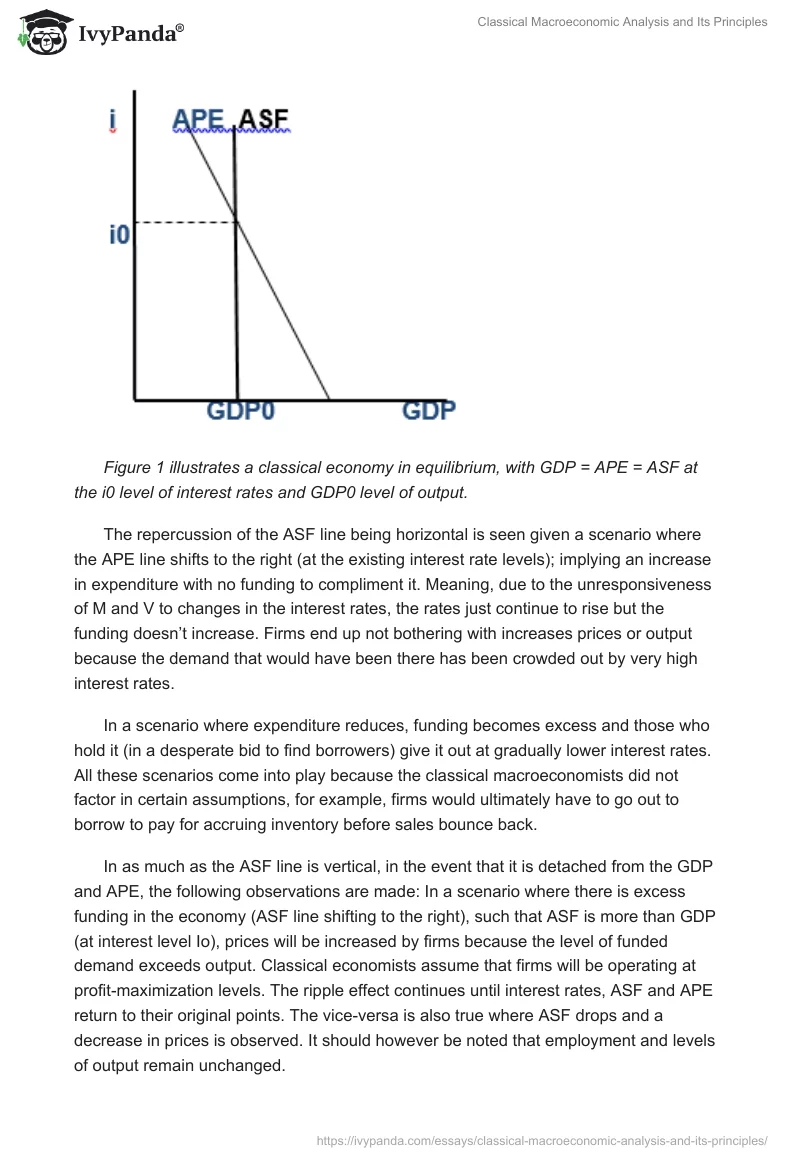 Classical Macroeconomic Analysis and Its Principles. Page 2