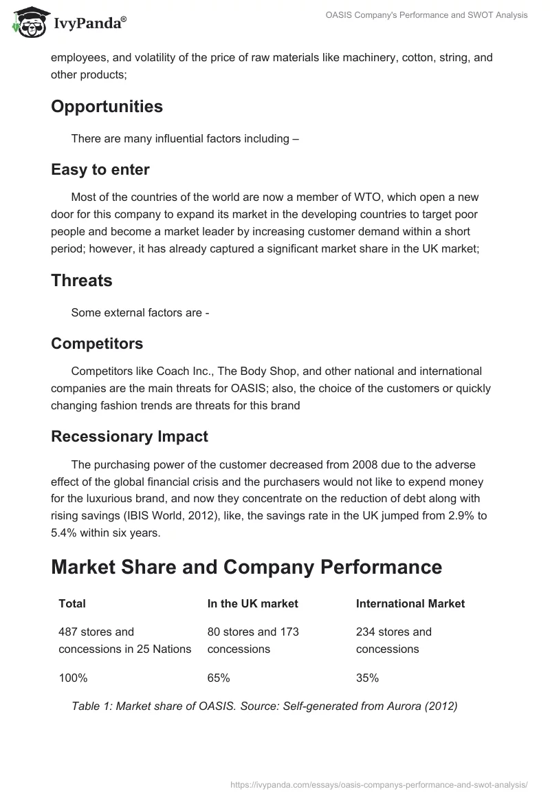 OASIS Company's Performance and SWOT Analysis. Page 3