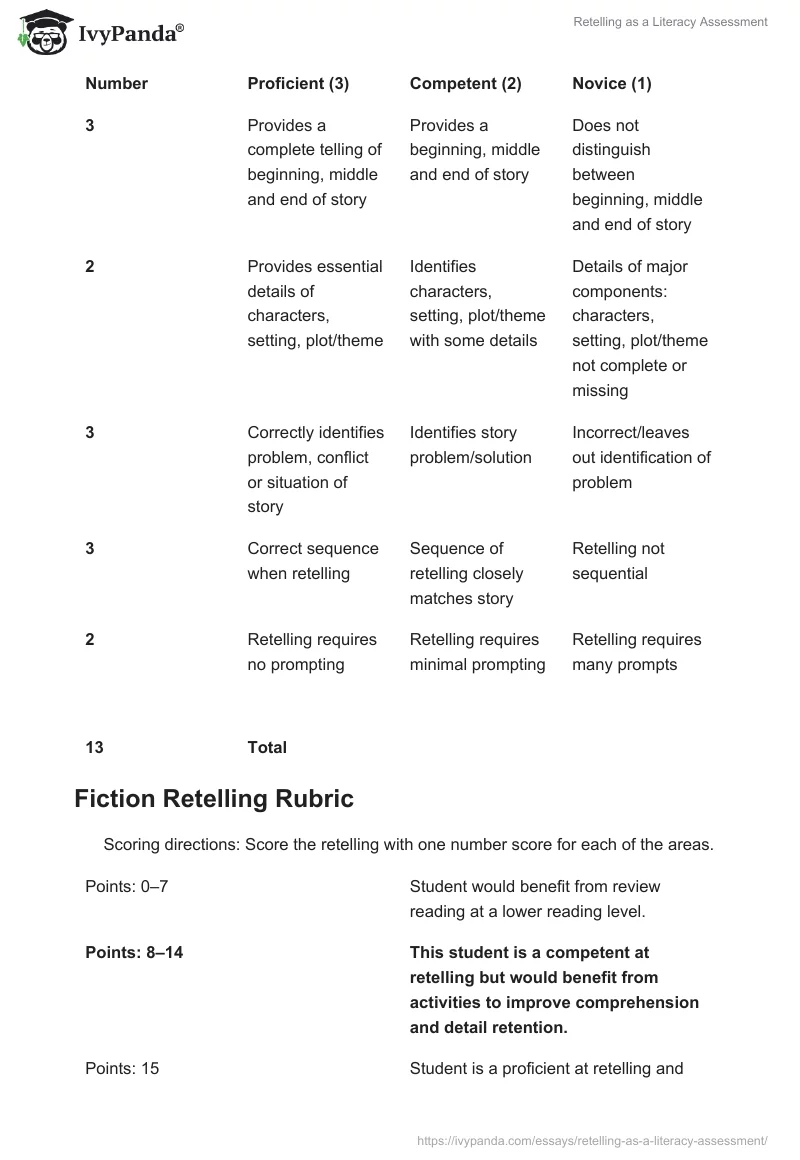 Retelling as a Literacy Assessment. Page 4