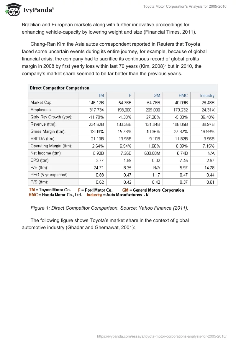 Toyota Motor Corporation's Analysis for 2005-2010. Page 2